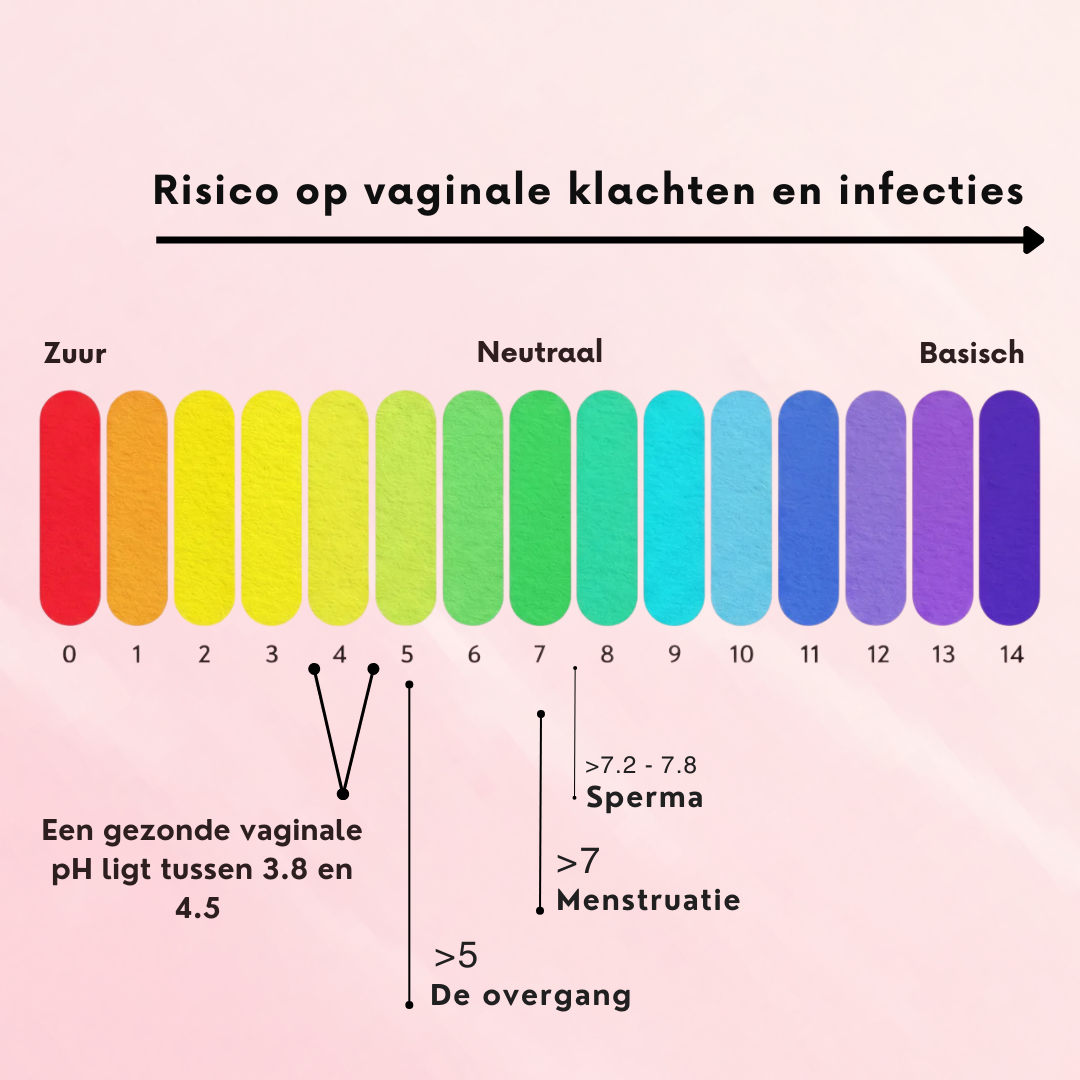 Vaginale Probiotica Blend