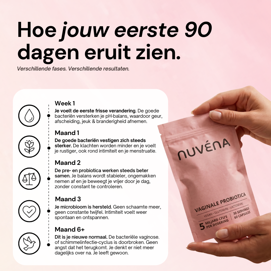 Vaginale Probiotica Blend